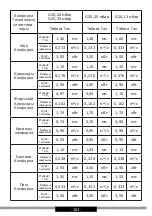 Предварительный просмотр 101 страницы Hansa FCMW971291 Operating Instructions Manual