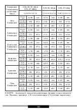 Предварительный просмотр 102 страницы Hansa FCMW971291 Operating Instructions Manual