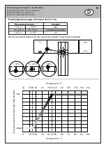 Предварительный просмотр 11 страницы Hansa HANSACANYON 0760 2201 0017 Mounting And Operating Instructions