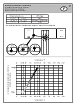 Предварительный просмотр 13 страницы Hansa HANSACANYON 0760 2201 0017 Mounting And Operating Instructions