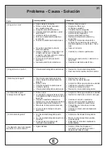 Предварительный просмотр 22 страницы Hansa HANSACANYON 0760 2201 0017 Mounting And Operating Instructions