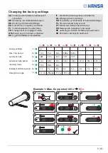 Preview for 9 page of Hansa HANSAELECTRA Series Installation And Maintenance Manual