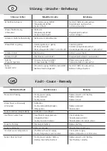 Preview for 9 page of Hansa LANO 6491 2010 Mounting And Operating Instructions