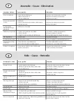 Preview for 10 page of Hansa LANO 6491 2010 Mounting And Operating Instructions