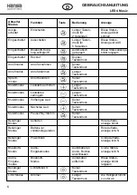 Preview for 6 page of Hansa LED 4 Music 41-5010.685 Operating Instructions Manual