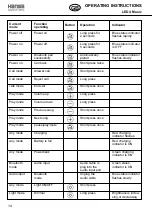 Preview for 14 page of Hansa LED 4 Music 41-5010.685 Operating Instructions Manual