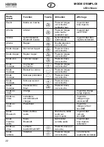 Preview for 22 page of Hansa LED 4 Music 41-5010.685 Operating Instructions Manual