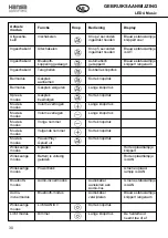 Preview for 30 page of Hansa LED 4 Music 41-5010.685 Operating Instructions Manual