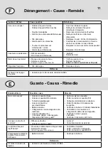 Предварительный просмотр 11 страницы Hansa MEDIPRO 05632210 Mounting And Operating Instructions