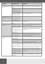 Предварительный просмотр 36 страницы Hansa ZIM669ELH Operating Instructions Manual