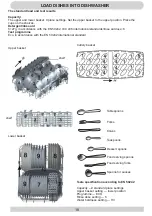 Предварительный просмотр 18 страницы Hansa ZWM 415WB Operating Instructions Manual