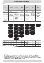 Предварительный просмотр 21 страницы Hansa ZWM 416 WH Operating Instructions Manual