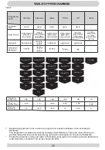 Предварительный просмотр 20 страницы Hansa ZWM 616 IH Operating Instructions Manual