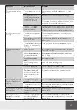 Предварительный просмотр 37 страницы Hansa ZWM426EH Operating Instructions Manual