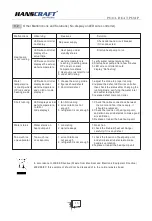 Preview for 18 page of HANSCRAFT Evolution 25 Installation Instructions Manual