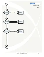 Preview for 59 page of Hanse VTC Series Installation, Operation And Maintenance Instructions