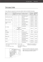 Предварительный просмотр 65 страницы Hanseatic 10143.3eETsPrDpHaJXSp User Manual