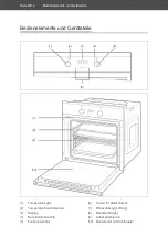 Предварительный просмотр 4 страницы Hanseatic 10153.3eETsDpHbX User Manual