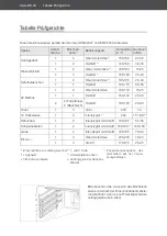 Предварительный просмотр 30 страницы Hanseatic 10153.3eETsDpHbX User Manual