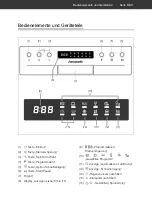 Preview for 11 page of Hanseatic 14843513 User Manual