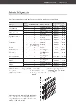 Preview for 39 page of Hanseatic 2013C(G)3.334eETsDpHbB User Manual