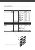 Preview for 80 page of Hanseatic 2013C(G)3.334eETsDpHbB User Manual