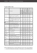 Preview for 14 page of Hanseatic 20744348 User Manual