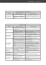 Preview for 35 page of Hanseatic 20744348 User Manual