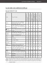 Preview for 51 page of Hanseatic 20744348 User Manual