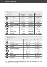 Preview for 12 page of Hanseatic 23538453 User Manual