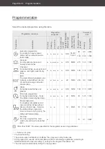 Preview for 68 page of Hanseatic 25410366 User Manual