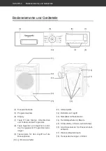 Preview for 4 page of Hanseatic 274 849 User Manual