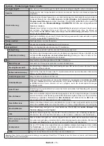 Preview for 17 page of Hanseatic 32H450 Instruction Manual