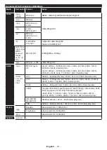 Preview for 43 page of Hanseatic 32H450 Instruction Manual