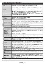 Preview for 59 page of Hanseatic 32H450 Instruction Manual