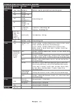 Preview for 64 page of Hanseatic 32H450 Instruction Manual