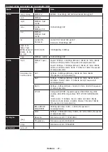 Preview for 85 page of Hanseatic 32H450 Instruction Manual