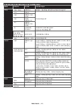 Preview for 106 page of Hanseatic 32H450 Instruction Manual