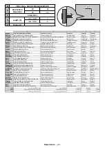 Preview for 108 page of Hanseatic 32H450 Instruction Manual