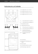 Preview for 4 page of Hanseatic 5022EE1.21eDFW User Manual