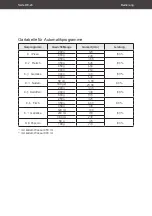 Preview for 26 page of Hanseatic 520548 User Manual