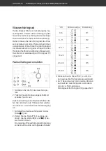 Предварительный просмотр 32 страницы Hanseatic 54987735 User Manual