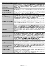 Preview for 21 page of Hanseatic 55H600UDS Instruction Manual