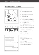 Preview for 4 page of Hanseatic 6022CE3.334eEHiTaDW User Manual