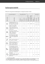 Preview for 17 page of Hanseatic 609123 User Manual