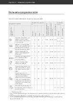 Preview for 52 page of Hanseatic 609123 User Manual