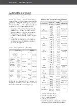 Preview for 22 page of Hanseatic AC925EC3-S00E User Manual