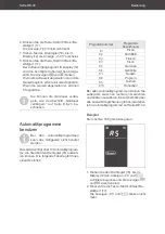 Preview for 30 page of Hanseatic AC930AHZ User Manual