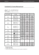 Preview for 32 page of Hanseatic AC930AHZ User Manual