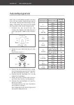 Preview for 24 page of Hanseatic AG720CE6-PM User Manual